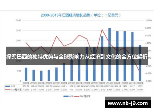 探索巴西的独特优势与全球影响力从经济到文化的全方位解析