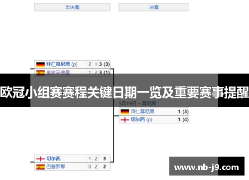 欧冠小组赛赛程关键日期一览及重要赛事提醒