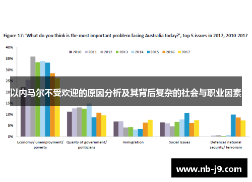 以内马尔不受欢迎的原因分析及其背后复杂的社会与职业因素