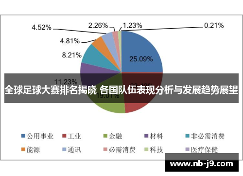 全球足球大赛排名揭晓 各国队伍表现分析与发展趋势展望