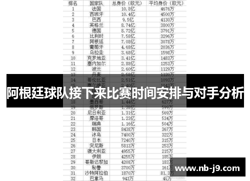 阿根廷球队接下来比赛时间安排与对手分析