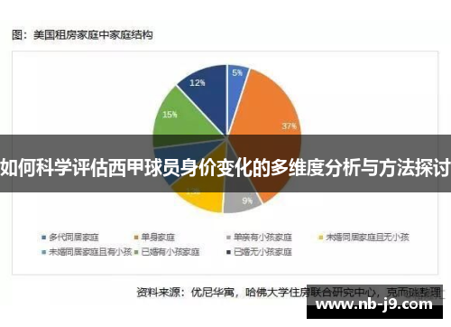 如何科学评估西甲球员身价变化的多维度分析与方法探讨