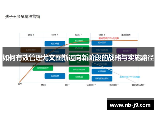 如何有效管理尤文图斯迈向新阶段的战略与实施路径