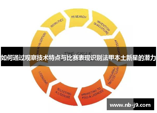 如何通过观察技术特点与比赛表现识别法甲本土新星的潜力