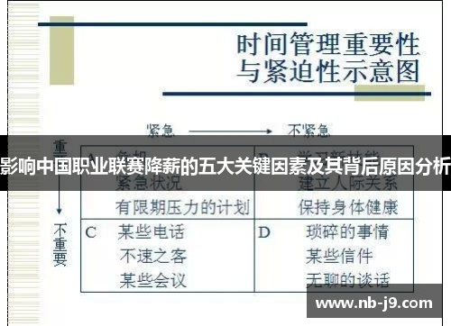 影响中国职业联赛降薪的五大关键因素及其背后原因分析