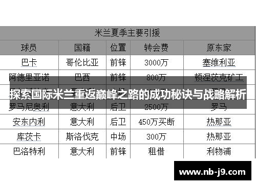 探索国际米兰重返巅峰之路的成功秘诀与战略解析