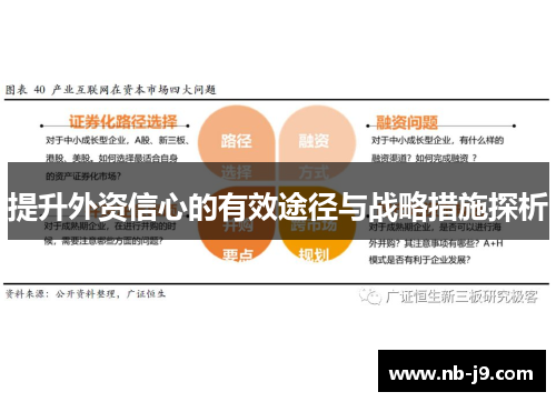 提升外资信心的有效途径与战略措施探析
