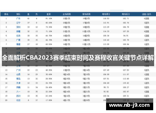 全面解析CBA2023赛季结束时间及赛程收官关键节点详解