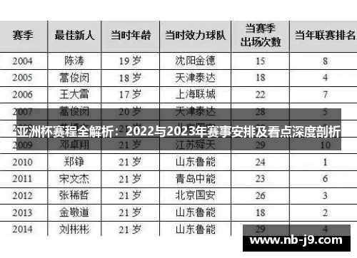 亚洲杯赛程全解析：2022与2023年赛事安排及看点深度剖析