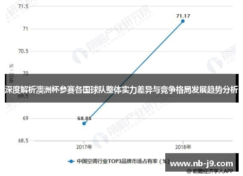 深度解析澳洲杯参赛各国球队整体实力差异与竞争格局发展趋势分析