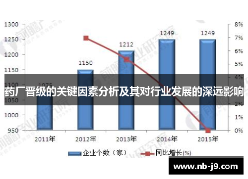 药厂晋级的关键因素分析及其对行业发展的深远影响