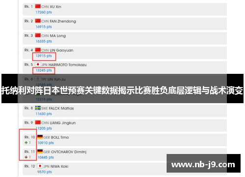 托纳利对阵日本世预赛关键数据揭示比赛胜负底层逻辑与战术演变