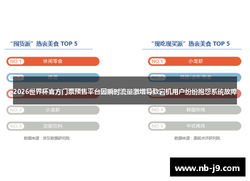 2026世界杯官方门票预售平台因瞬时流量激增导致宕机用户纷纷抱怨系统故障